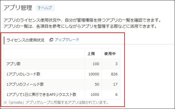 スクリーンショット：［ライセンスの使用状況］を枠線で強調している