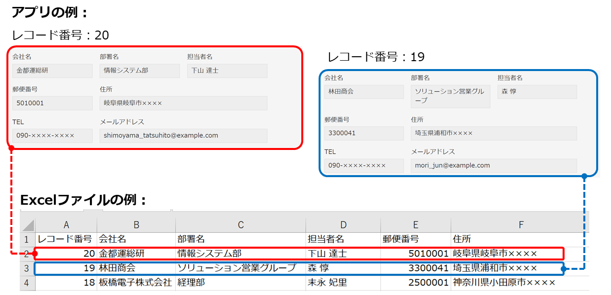 スクリーンショット:レコードの書きかたの例