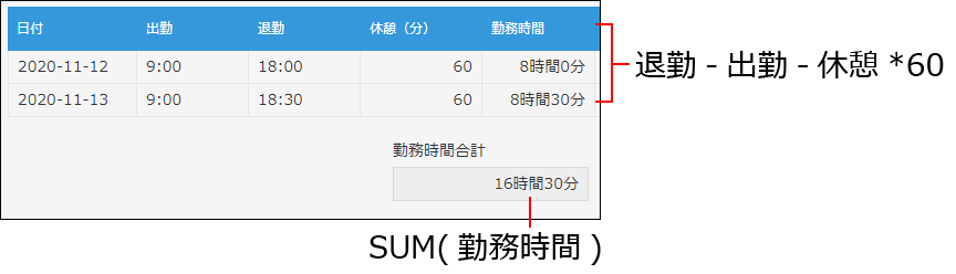 スクリーンショット:時間の計算式と表示例