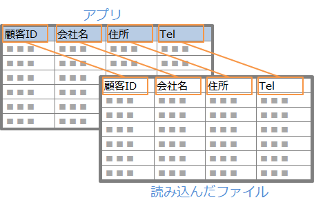 図：フィールドと［ファイルの列］の対応付け