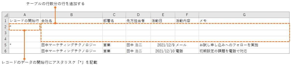 スクリーンショット:行を追加して、先頭列にアスタリスクを記載