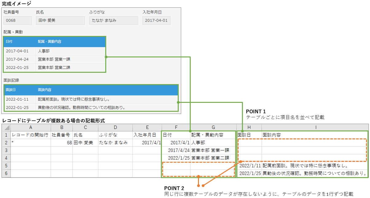 スクリーンショット：レコードに［テーブル］が複数ある場合のファイルの記載形式