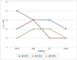 スクリーンショット:折れ線グラフ