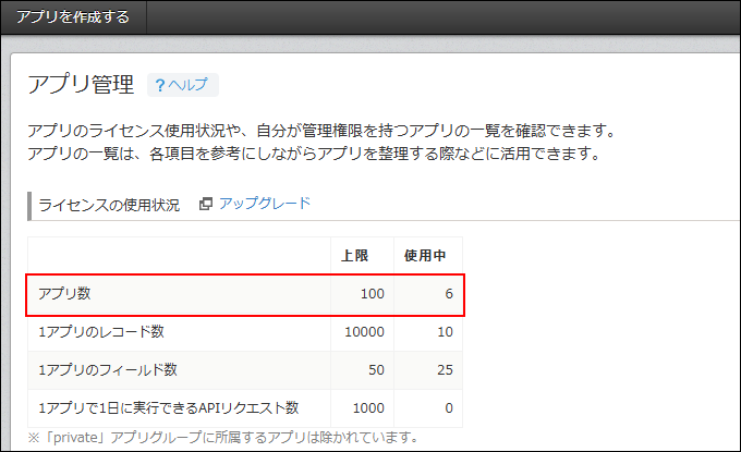 スクリーンショット：［ライセンスの使用状況］の［アプリ数］が強調されている