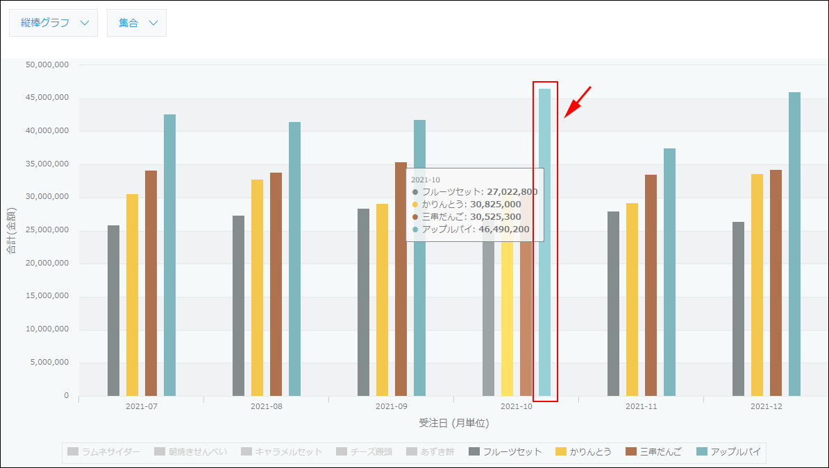 スクリーンショット:グラフの集計結果にある「アップルパイ」の項目が枠線で強調されている