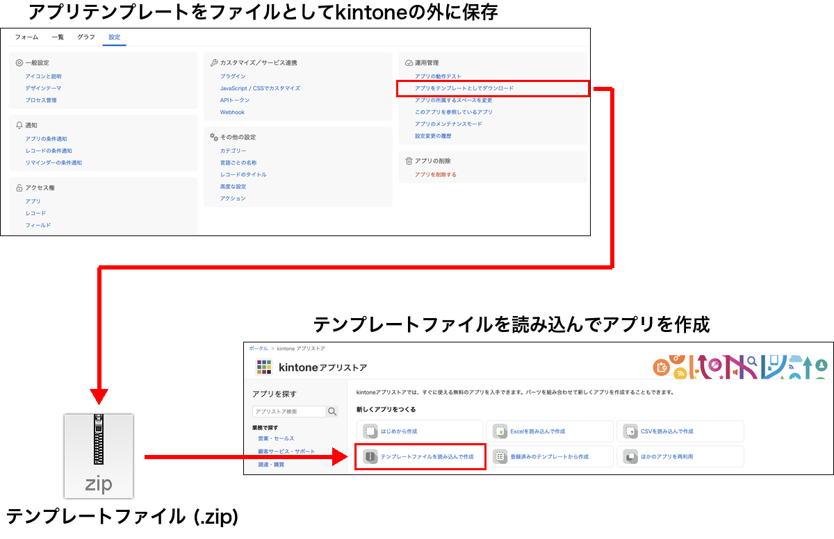 スクリーンショット：ダウンロードしたテンプレートファイルを読み込む様子を複数のスクリーンショットを使って示している