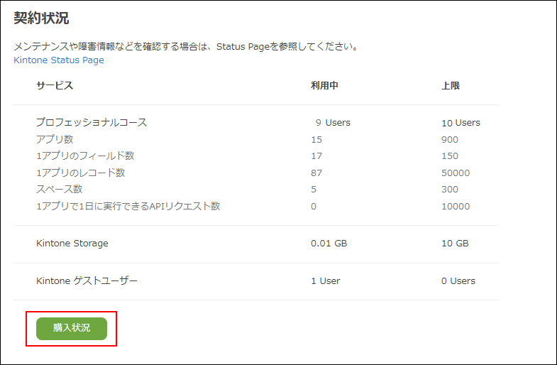 スクリーンショット：［購入状況］が枠線で強調されている